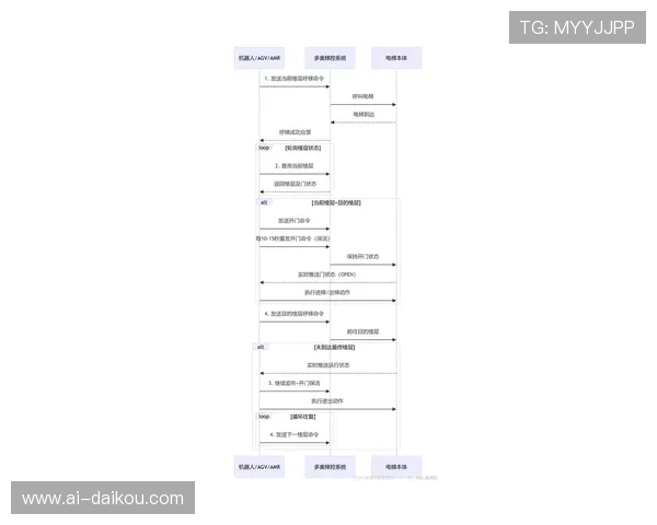 尊龙手机登录流程详解让新手玩家快速上手畅享游戏乐趣